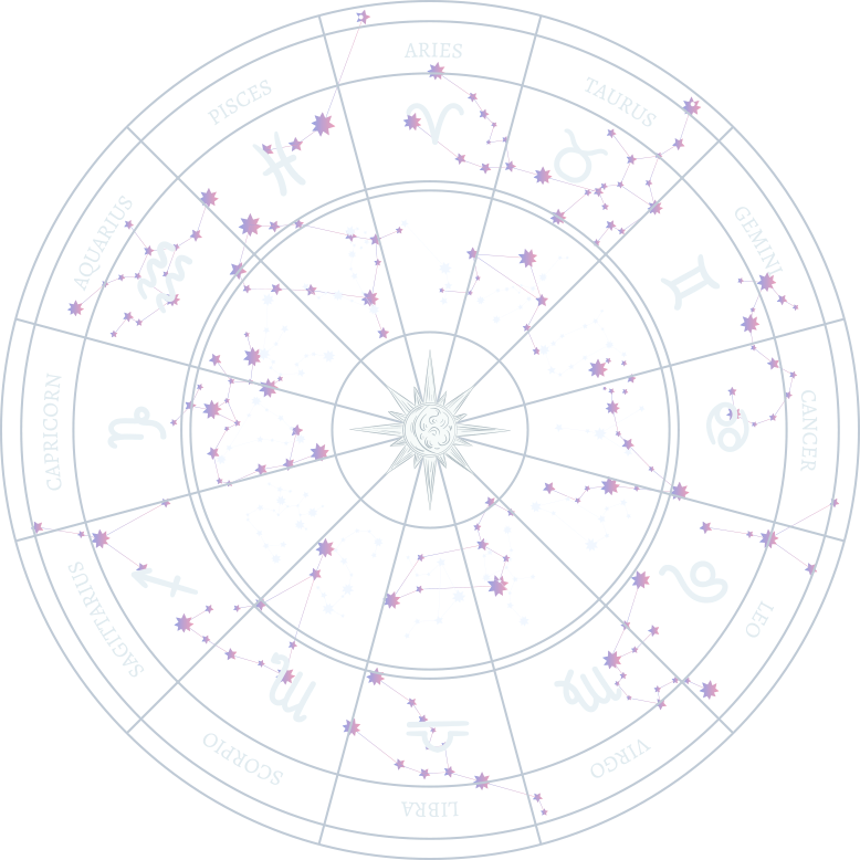 Chakra Background